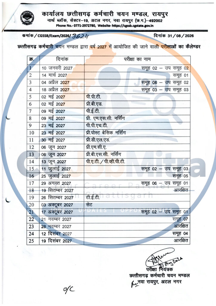 CG Vyapam